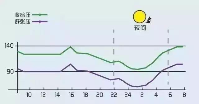高血压带来的4大致命疾病！科学预防：就5步