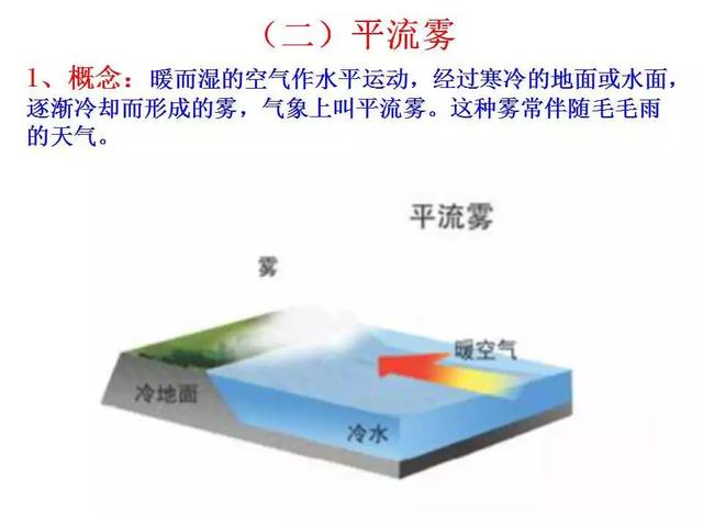 2018届高三地理复习雾的分类成因和高考题专题