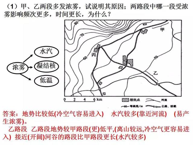 2018届高三地理复习雾的分类成因和高考题专题