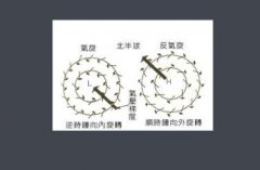 什么是“逆转风”