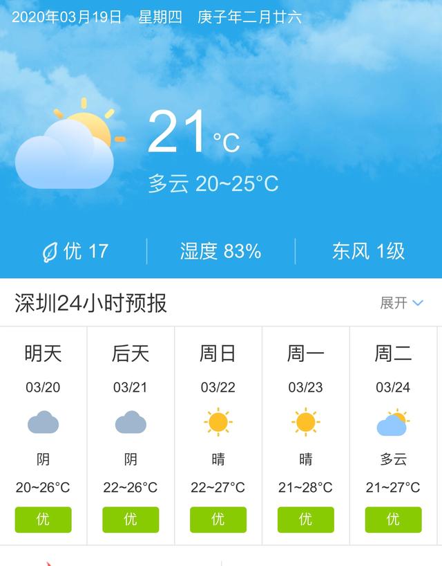 天气快讯！广东深圳明天3月20日起未来五天天气预报
