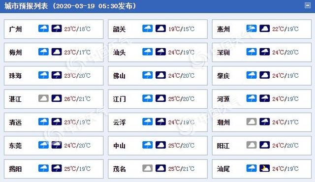 快讯!广东省气象台发布今(19日)起未来三天天气预报