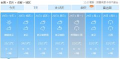 成都市今（19日）起未来七