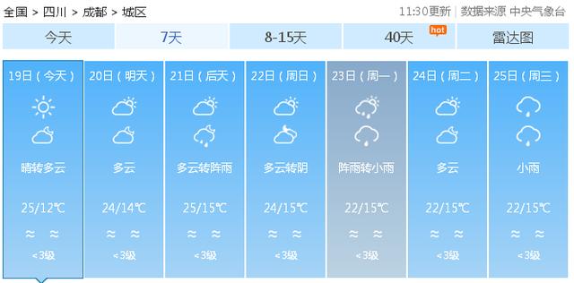 快讯！中央气象台发布成都市今（19日）起未来七天天气预报