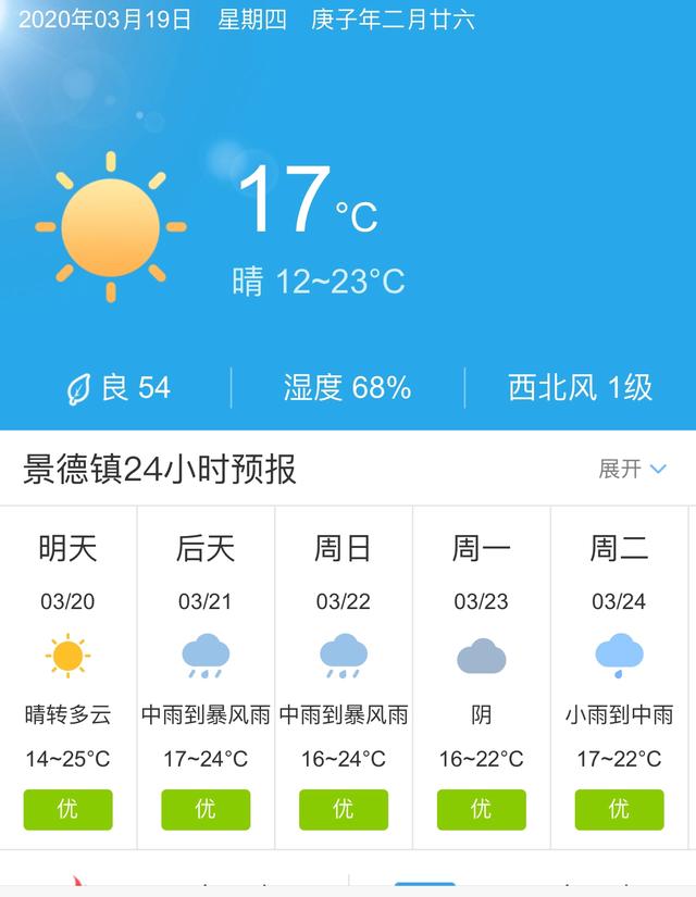 天气快讯！江西景德镇明天3月20日起未来五天天气预报
