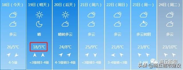 最低0°C！还有雨夹雪！商丘接下来天气太刺激了！