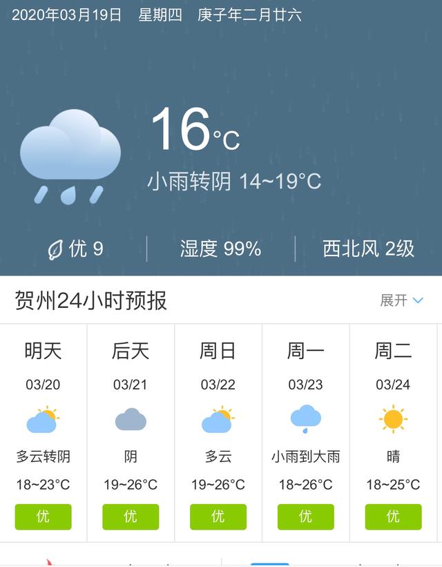 天气快讯！广西贺州明天3月20日起未来五天天气预报