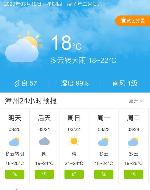 天气快讯！福建漳州明天3月20日起未来五天天气预报