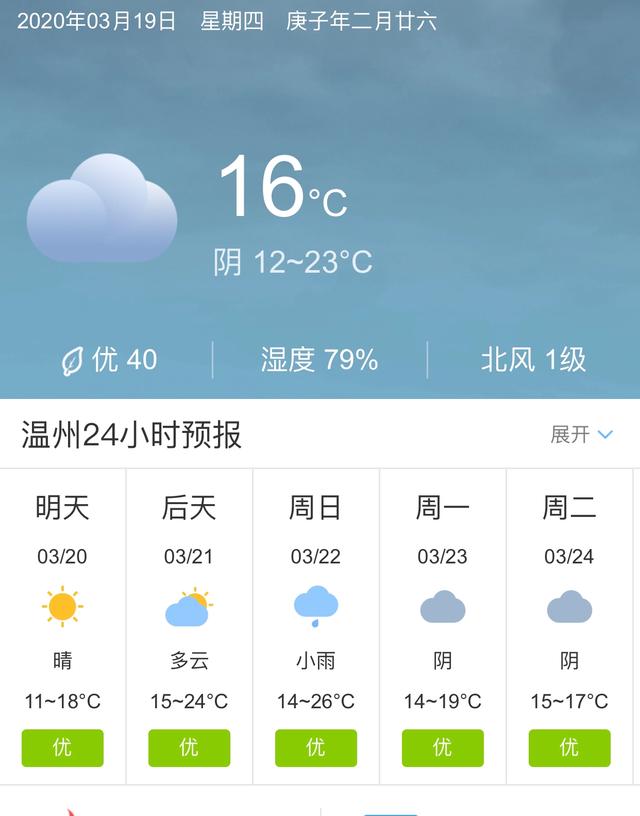 天气快讯！浙江温州明天3月20日起未来五天天气预报