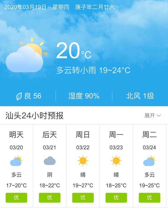 天气快讯！广东汕头明天3月20日起未来五天天气预报
