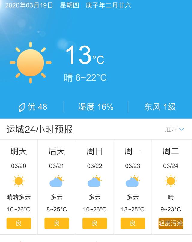 天气快讯！山西运城明天3月20日起未来五天天气预报