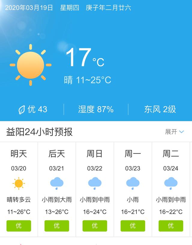 天气快讯！湖南益阳明天3月20日起未来五天天气预报