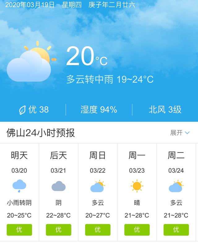 天气快讯！广东佛山明天3月20日起未来五天天气预报