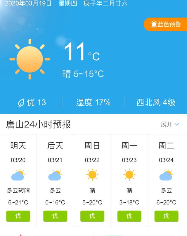 天气快讯！河北唐山明天3月20日起未来五天天气预报