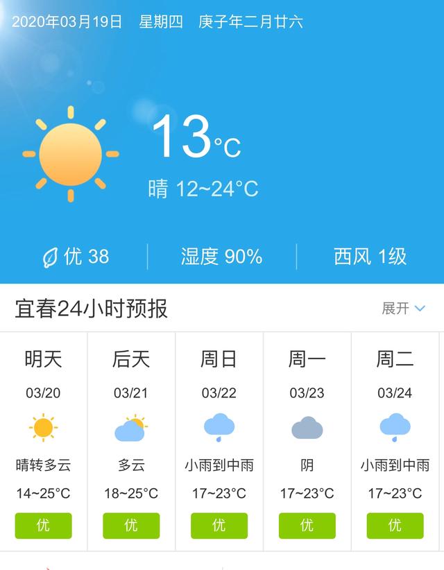 天气快讯！江西宜春明天3月20日起未来五天天气预报