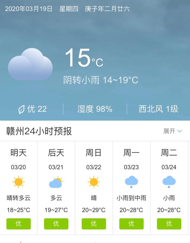 天气快讯！江西赣州明天3月20日起未来五天天气预报