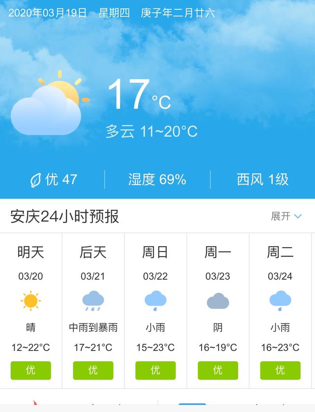 天气快讯！安徽安庆明天3月20日起未来五天天气预报