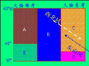 “温带海洋性气候”的意思详解