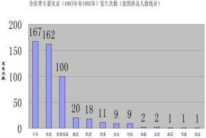 “洪涝”是怎么一回事