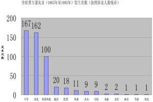 “洪涝”是怎么一回事