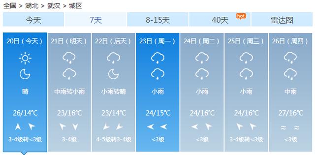 快讯！中央气象台发布武汉市今（20日）起未来7天天气预报