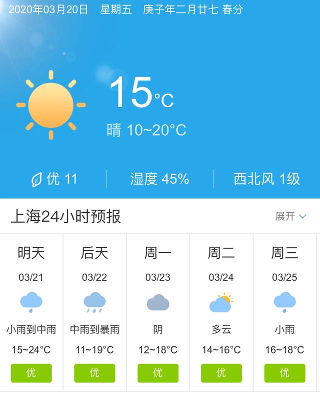 天气快讯！上海明天3月21日起未来五天天气预报