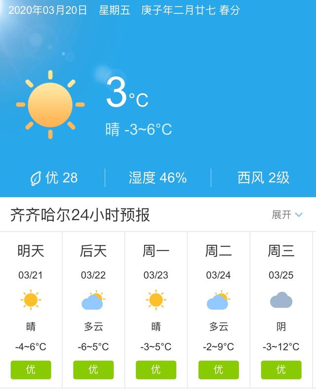 天气快讯！黑龙江齐齐哈尔明天3月21日起未来五天天气预报