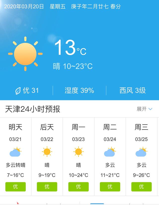 天气快讯！天津明天3月21日起未来五天天气预报