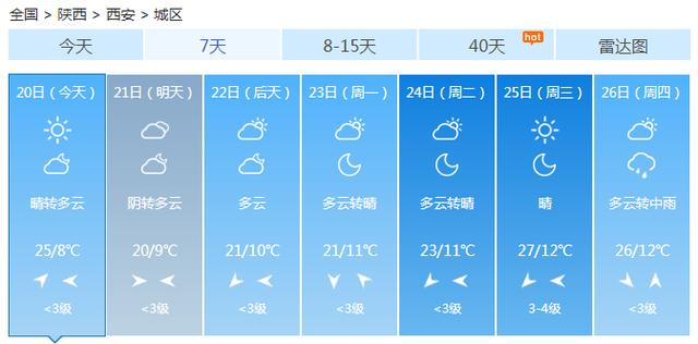 快讯！中央气象台发布西安市今（20日）起未来7天天气预报