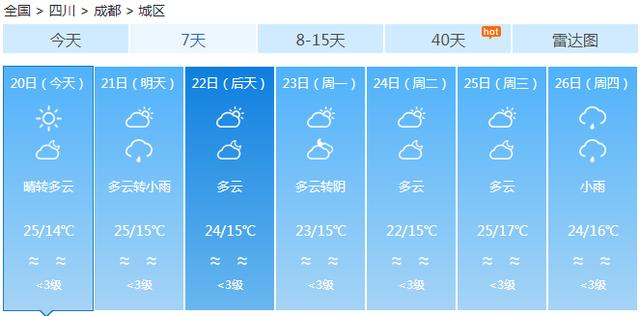 快讯！中央气象台发布成都市今（20日）起未来7天天气预报