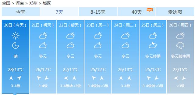 快讯！中央气象台发布郑州市今（20日）起未来7天天气预报
