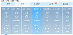 南宁市今（20日）起未来