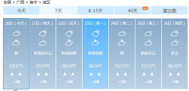 快讯！中央气象台发布南宁市今（20日）起未来7天天气预报