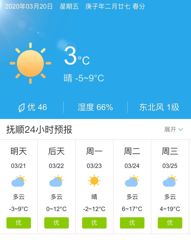 天气快讯！辽宁抚顺明天3月21日起未来五天天气预报