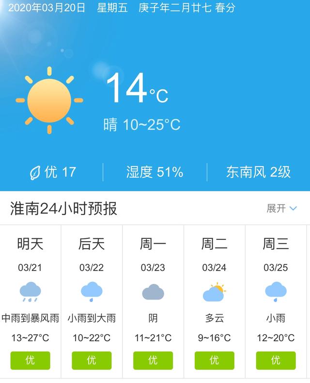 天气快讯！安徽淮南明天3月21日起未来五天天气预报