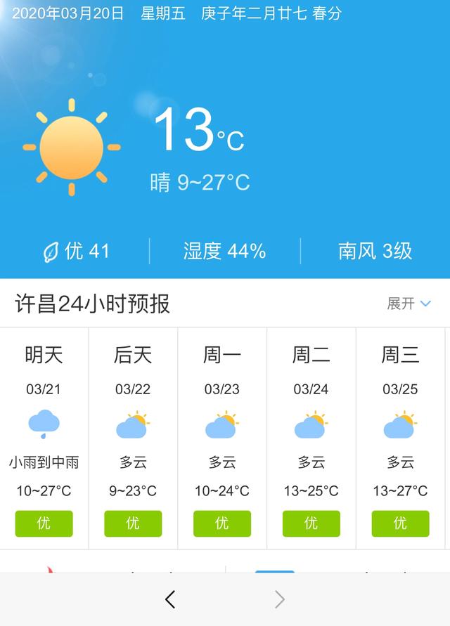 天气快讯！河南许昌明天3月21日起未来五天天气预报