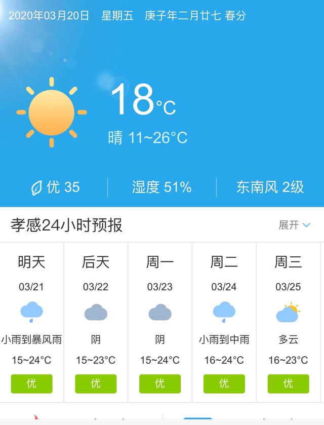 天气快讯！湖北孝感明天3月21日起未来五天天气预报