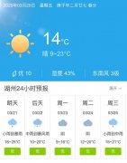 浙江湖州明天3月21日起未