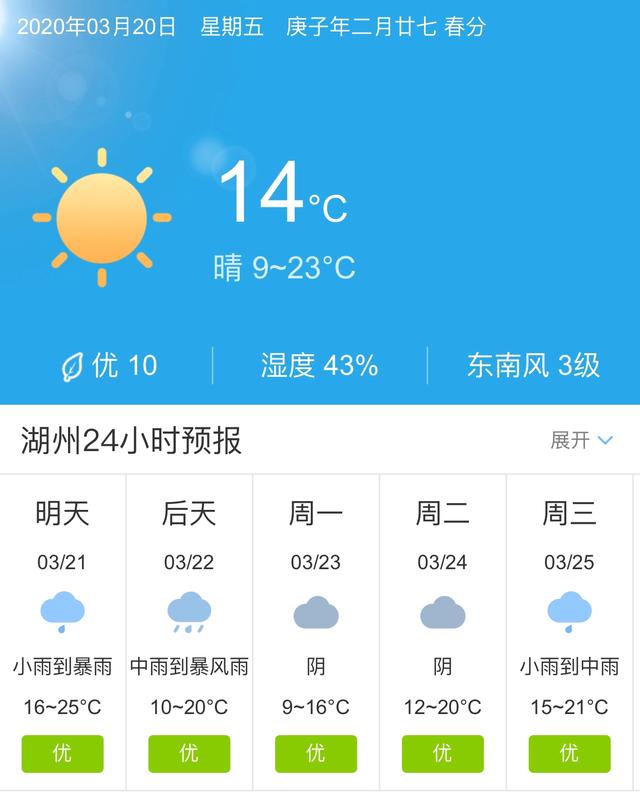 天气快讯！浙江湖州明天3月21日起未来五天天气预报