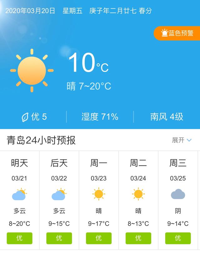 天气快讯！山东青岛明天3月21日起未来五天天气预报