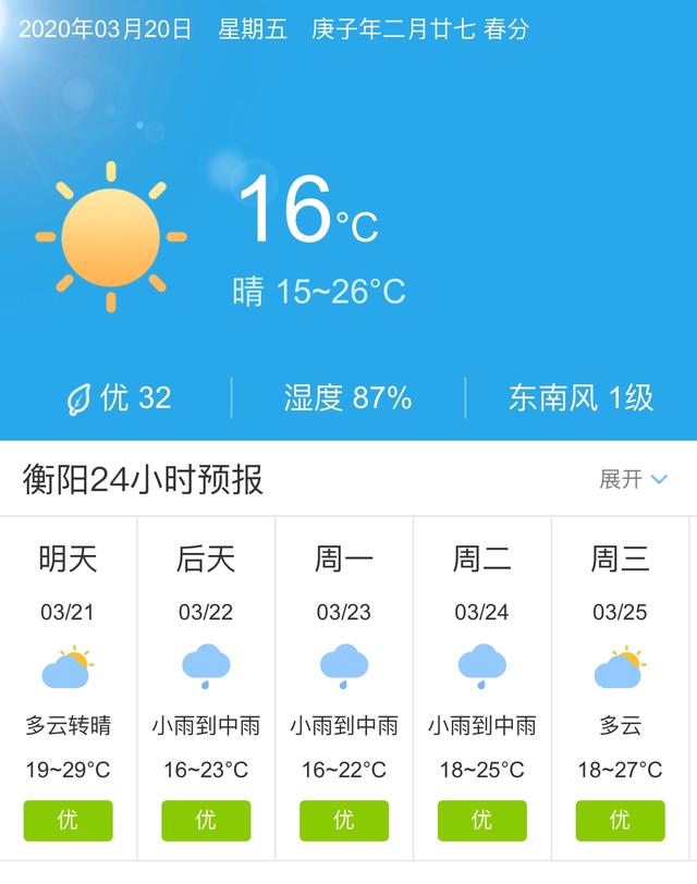 天气快讯！湖南衡阳明天3月21日起未来五天天气预报