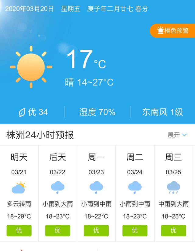 天气快讯！湖南株洲明天3月21日起未来五天天气预报