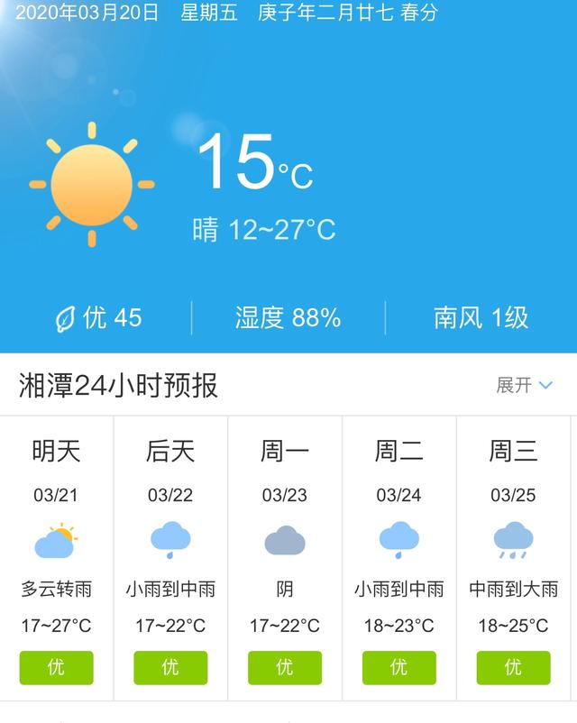 天气快讯！湖南湘潭明天3月21日起未来五天天气预报