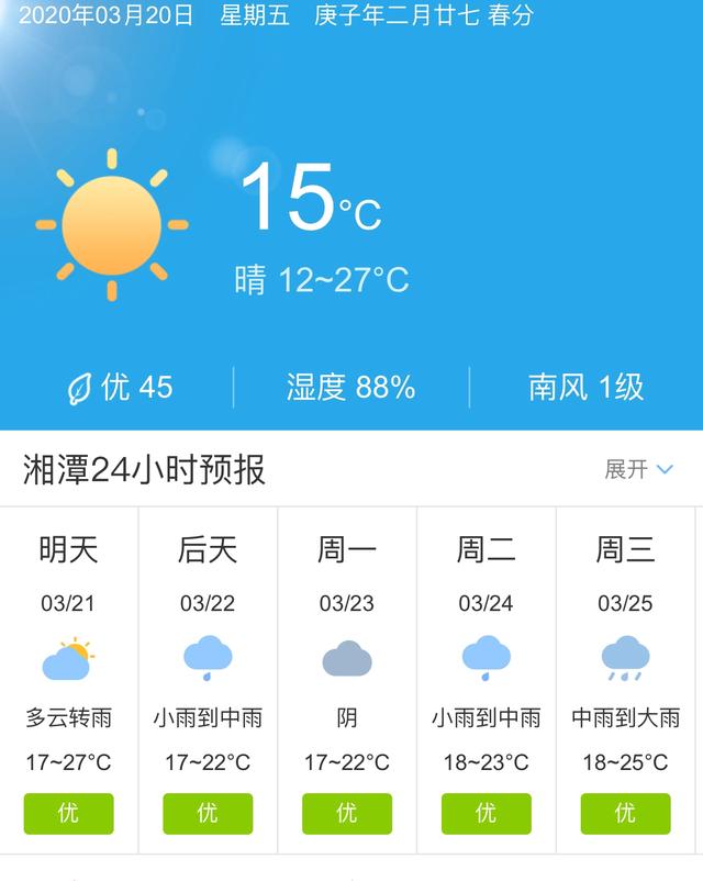 天气快讯！湖南湘潭明天3月21日起未来五天天气预报