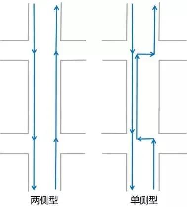 为什么非机动车道不宜设于道路一侧而应设在两侧?