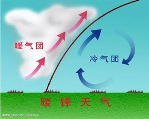 “锋面”是什么意思 一起看看吧