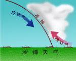 “锋面”是什么意思 一起看看吧