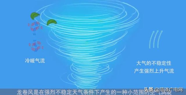 关于龙卷风,你应该知道的知识