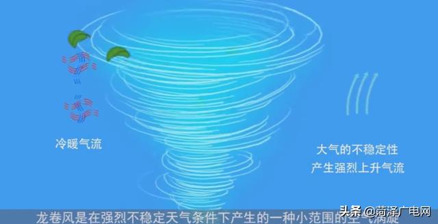 关于龙卷风,你应该知道的知识