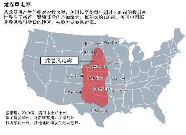 保命知识不能少，是时候认识龙卷风了